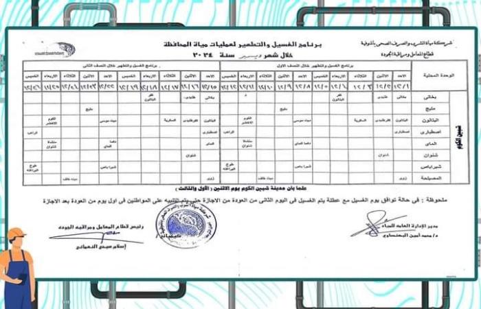 مياه المنوفية تعلن خطة غسل الشبكات في شهر ديسمبر .. بوابة المساء الاخباري