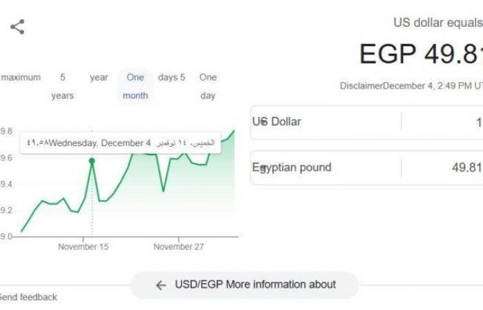 سعر
      الدولار
      بختام
      تعاملات
      اليوم
      الأربعاء
      4
      ديسمبر
      2024 - بوابة المساء الاخباري