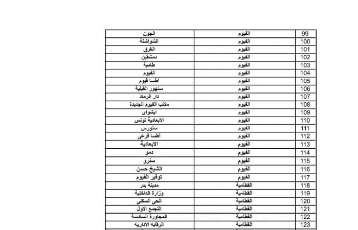 قسط الشقة أقل من 900 جنيه| ننشر عناوين مكاتب البريد لسحب كراسات شقق الإسكان الاجتماعي .. بوابة المساء الاخباري