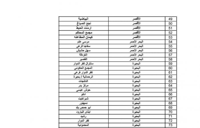 قسط الشقة أقل من 900 جنيه| ننشر عناوين مكاتب البريد لسحب كراسات شقق الإسكان الاجتماعي .. بوابة المساء الاخباري