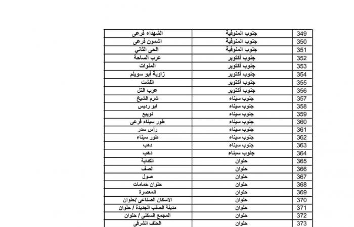 قسط الشقة أقل من 900 جنيه| ننشر عناوين مكاتب البريد لسحب كراسات شقق الإسكان الاجتماعي .. بوابة المساء الاخباري