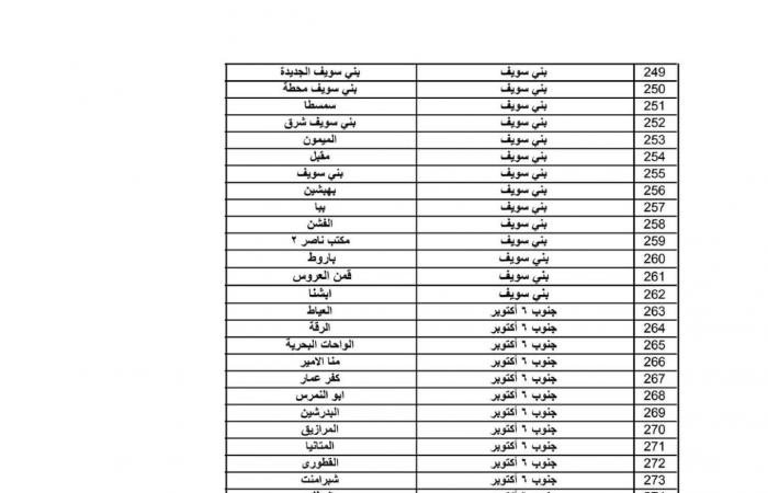 قسط الشقة أقل من 900 جنيه| ننشر عناوين مكاتب البريد لسحب كراسات شقق الإسكان الاجتماعي .. بوابة المساء الاخباري