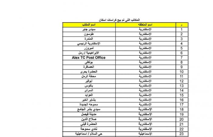 قسط الشقة أقل من 900 جنيه| ننشر عناوين مكاتب البريد لسحب كراسات شقق الإسكان الاجتماعي .. بوابة المساء الاخباري