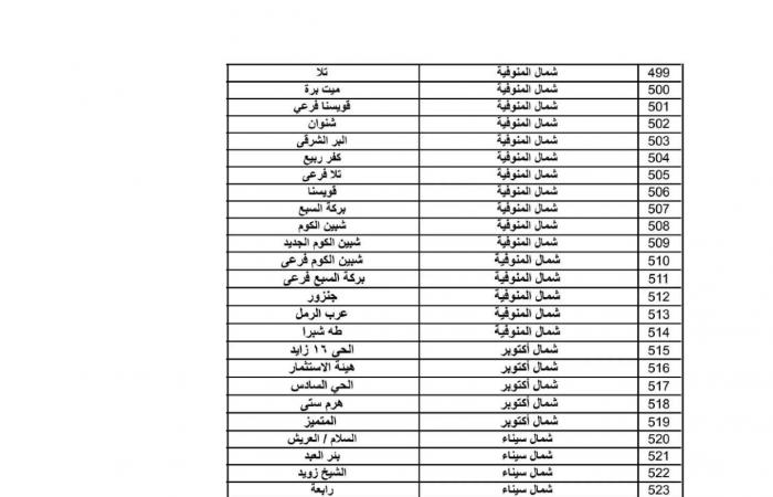 قسط الشقة أقل من 900 جنيه| ننشر عناوين مكاتب البريد لسحب كراسات شقق الإسكان الاجتماعي .. بوابة المساء الاخباري