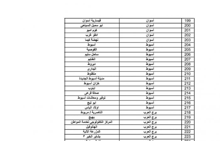 قسط الشقة أقل من 900 جنيه| ننشر عناوين مكاتب البريد لسحب كراسات شقق الإسكان الاجتماعي .. بوابة المساء الاخباري