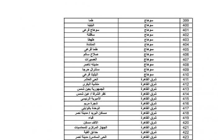 قسط الشقة أقل من 900 جنيه| ننشر عناوين مكاتب البريد لسحب كراسات شقق الإسكان الاجتماعي .. بوابة المساء الاخباري