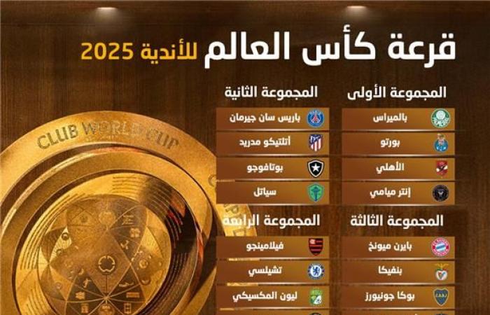 منافس
      الأهلي
      حال
      صعوده
      لدور
      الـ16
      في
      كأس
      العالم
      للأندية
      2025