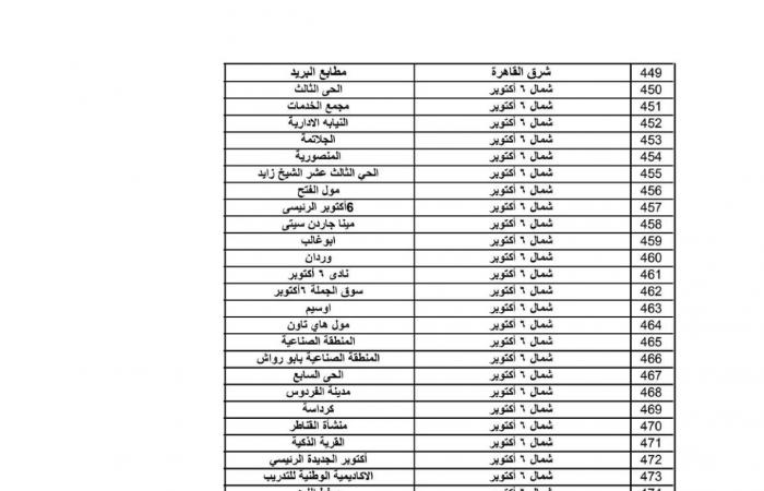 قسط الشقة أقل من 900 جنيه| ننشر عناوين مكاتب البريد لسحب كراسات شقق الإسكان الاجتماعي .. بوابة المساء الاخباري