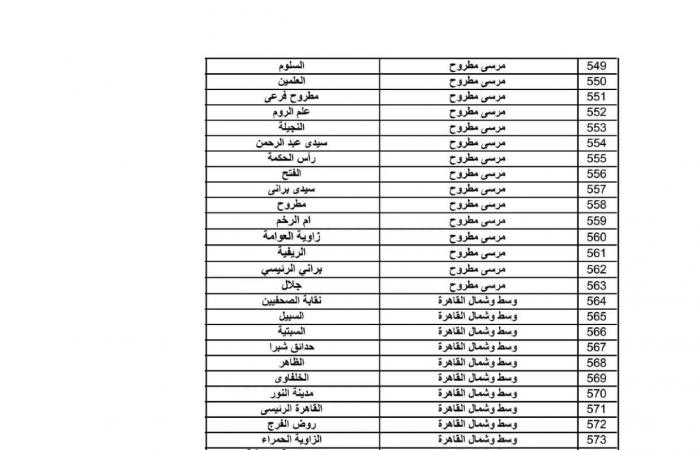 قسط الشقة أقل من 900 جنيه| ننشر عناوين مكاتب البريد لسحب كراسات شقق الإسكان الاجتماعي .. بوابة المساء الاخباري