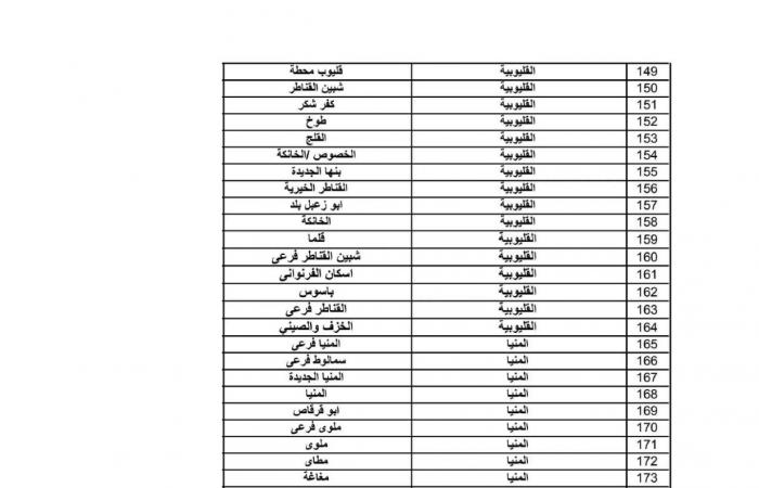 قسط الشقة أقل من 900 جنيه| ننشر عناوين مكاتب البريد لسحب كراسات شقق الإسكان الاجتماعي .. بوابة المساء الاخباري