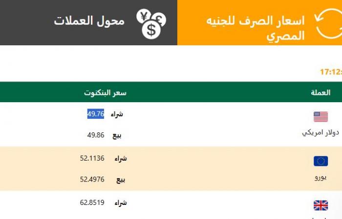 رسميًا الآن في البنوك| سعر الدولار بعد سحب تريليون جنيه من السوق .. بوابة المساء الاخباري