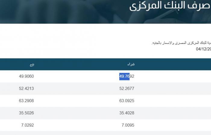 رسميًا الآن في البنوك| سعر الدولار بعد سحب تريليون جنيه من السوق .. بوابة المساء الاخباري