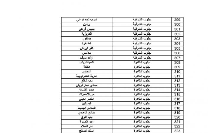 قسط الشقة أقل من 900 جنيه| ننشر عناوين مكاتب البريد لسحب كراسات شقق الإسكان الاجتماعي .. بوابة المساء الاخباري