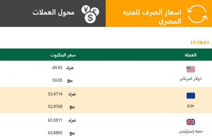 سعر الدولار رسميا الآن.. وآخر تحديث في البنوك الحكومية والخاصة .. بوابة المساء الاخباري