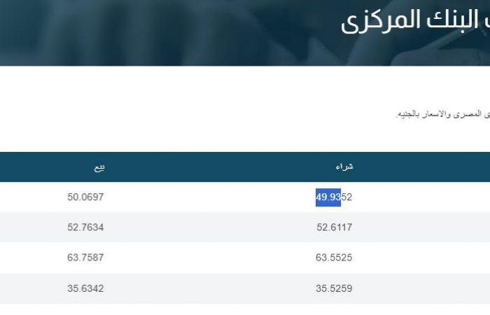 سعر الدولار رسميا الآن.. وآخر تحديث في البنوك الحكومية والخاصة .. بوابة المساء الاخباري