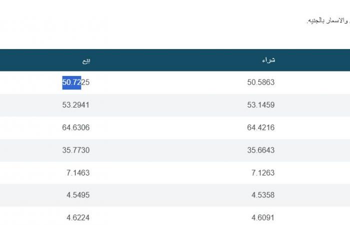 الآن رسميا.. سعر الدولار في البنوك اليوم الخميس 12-12-2024 .. بوابة المساء الاخباري