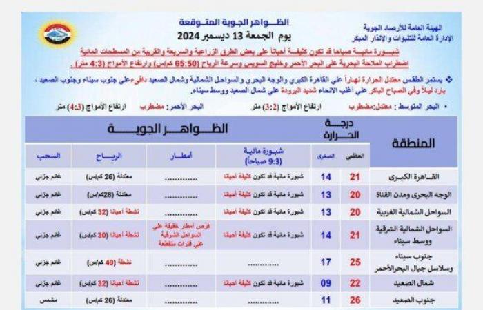 4
      ظواهر
      جوية
      تضرب
      البلاد..
      الأرصاد
      تكشف
      حالة
      الطقس
      غدا
      الجمعة
      13
      ديسمبر
      2024 - بوابة المساء الاخباري