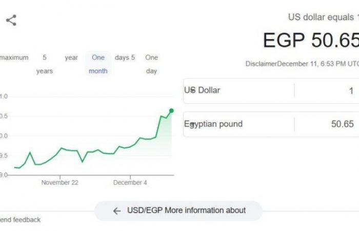 بكام
      النهاردة؟..
      سعر
      الدولار
      اليوم
      الخميس
      12
      ديسمبر
      2024 - بوابة المساء الاخباري