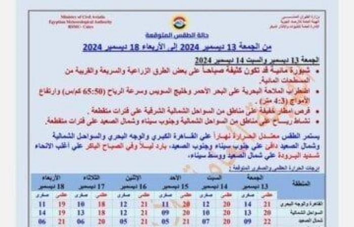 «تقلبات
      جوية»..
      الأرصاد
      تكشف
      حالة
      الطقس
      من
      الجمعة
      وحتى
      الأربعاء
      المقبل - بوابة المساء الاخباري