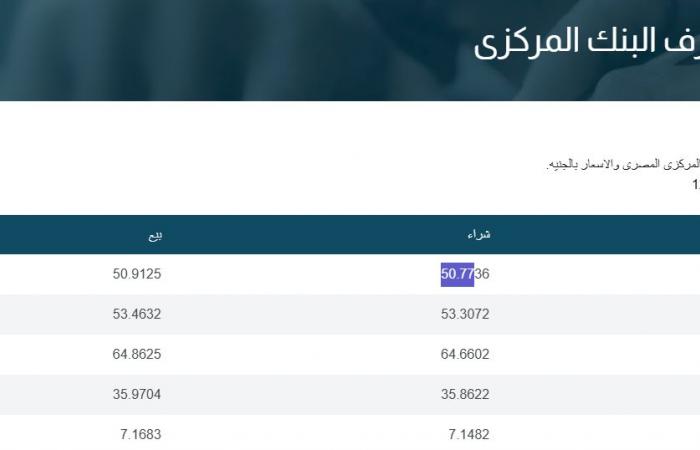 كم سعر الدولار في البنوك اليوم الجمعة 13-12-2024؟ .. بوابة المساء الاخباري