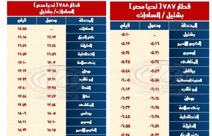 السكة
      الحديد
      تعلن
      مواعيد القطارات
      على
      خطي
      القنطرة
      وبشتيل . المساء الاخباري