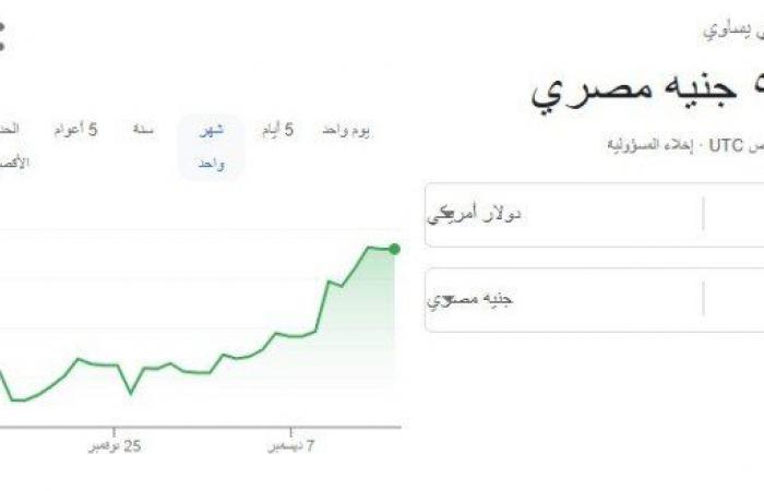 آخر
      تحديث
      لـ
      سعر
      الدولار
      مقابل
      الجنية
      المصري
      اليوم
      السبت
      14
      ديسمبر
      2024 - بوابة المساء الاخباري