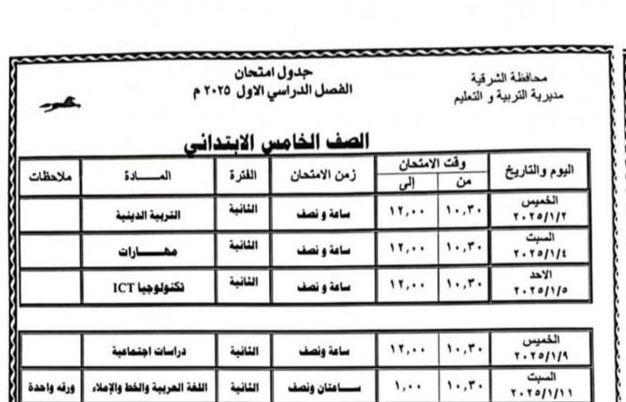 جداول امتحانات الترم الأول 2025 «ابتدائي وإعدادي وثانوي» | تفاصيل عاجلة .. بوابة المساء الاخباري