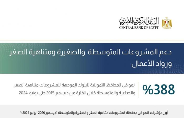 إنفوجراف..
      181%
      نموا
      في
      معدلات
      الشمول
      المالي
      بنهاية
      يونيو
      2024 . المساء الاخباري