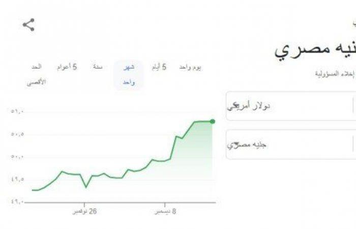 سعر
      الدولار
      في
      ختام
      تعاملات
      اليوم
      الأحد
      15
      ديسمبر
      2024 - بوابة المساء الاخباري