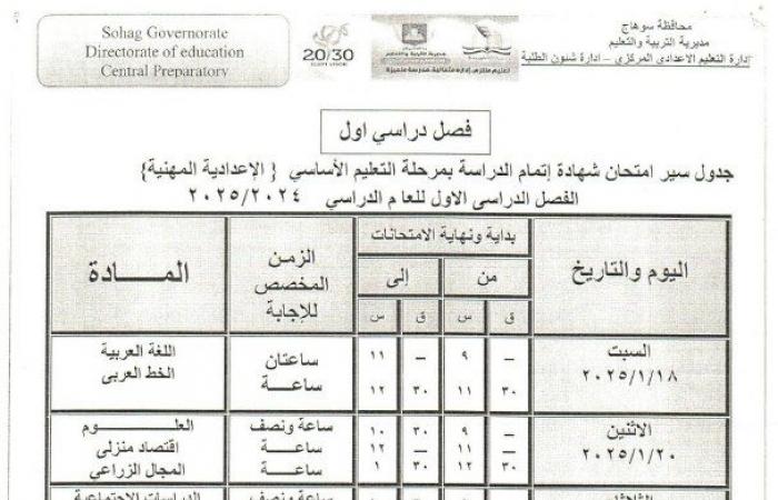 جداول امتحانات الترم الأول 2025 «ابتدائي وإعدادي وثانوي» | تفاصيل عاجلة .. بوابة المساء الاخباري