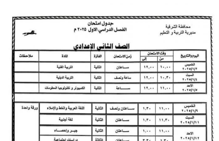 جداول امتحانات الترم الأول 2025 «ابتدائي وإعدادي وثانوي» | تفاصيل عاجلة .. بوابة المساء الاخباري