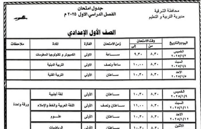 جداول امتحانات الترم الأول 2025 «ابتدائي وإعدادي وثانوي» | تفاصيل عاجلة .. بوابة المساء الاخباري