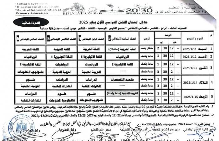 جداول امتحانات الترم الأول 2025 «ابتدائي وإعدادي وثانوي» | تفاصيل عاجلة .. بوابة المساء الاخباري