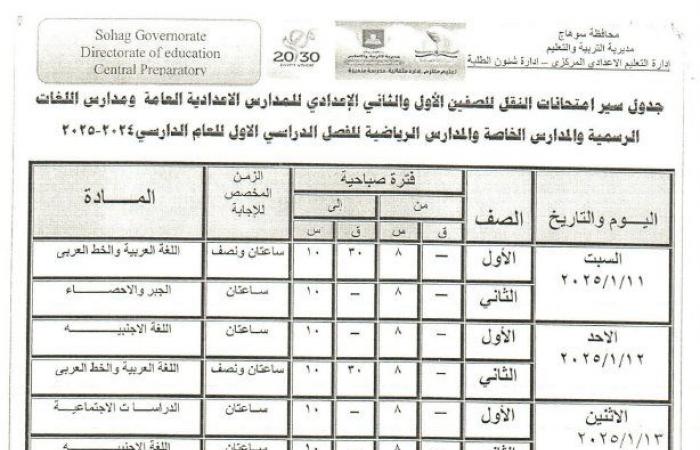 جداول امتحانات الترم الأول 2025 «ابتدائي وإعدادي وثانوي» | تفاصيل عاجلة .. بوابة المساء الاخباري