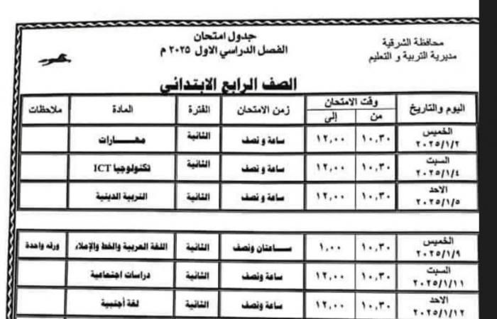 جداول امتحانات الترم الأول 2025 «ابتدائي وإعدادي وثانوي» | تفاصيل عاجلة .. بوابة المساء الاخباري