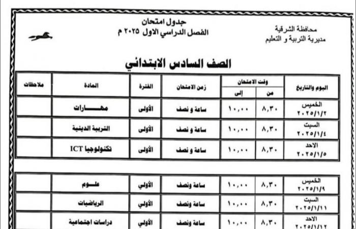 جداول امتحانات الترم الأول 2025 «ابتدائي وإعدادي وثانوي» | تفاصيل عاجلة .. بوابة المساء الاخباري