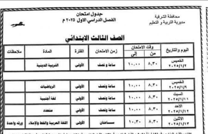 جداول امتحانات الترم الأول 2025 «ابتدائي وإعدادي وثانوي» | تفاصيل عاجلة .. بوابة المساء الاخباري