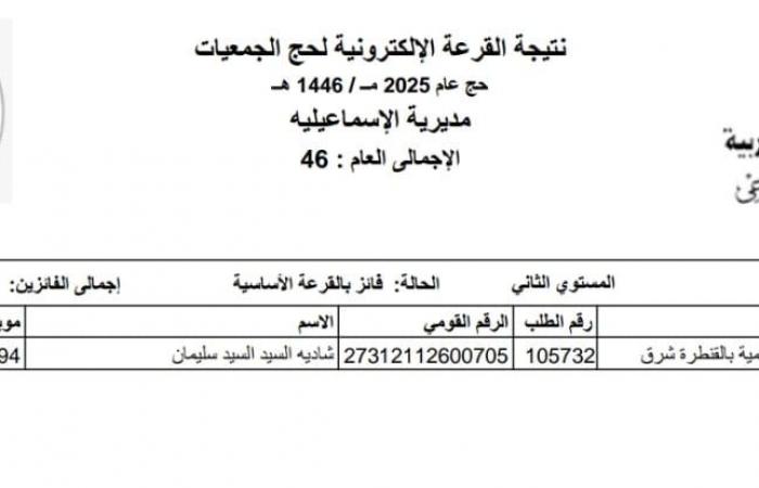 نتيجة حجاج الجمعيات الأهلية لموسم 2025 بالإسماعيلية .. بوابة المساء الاخباري