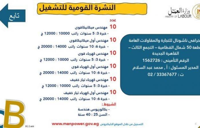 التقديم
      خلال
      ديسمبر
      2024..
      وزارة
      العمل
      توفر
      7878
      فُرصة
      عمل
      جديدة - بوابة المساء الاخباري