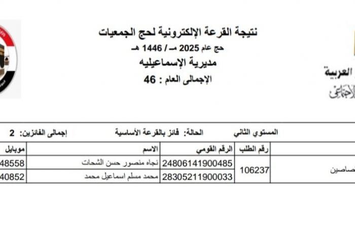 نتيجة حجاج الجمعيات الأهلية لموسم 2025 بالإسماعيلية .. بوابة المساء الاخباري