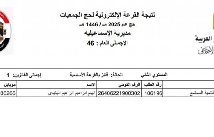 نتيجة حجاج الجمعيات الأهلية لموسم 2025 بالإسماعيلية .. بوابة المساء الاخباري