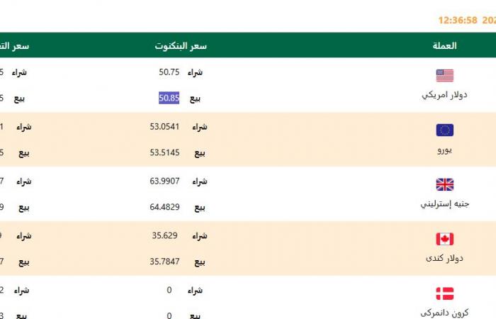 سعر الدولار رسميًا الآن| آخر تحديث في البنوك اليوم الاثنين 16-12-202 .. بوابة المساء الاخباري