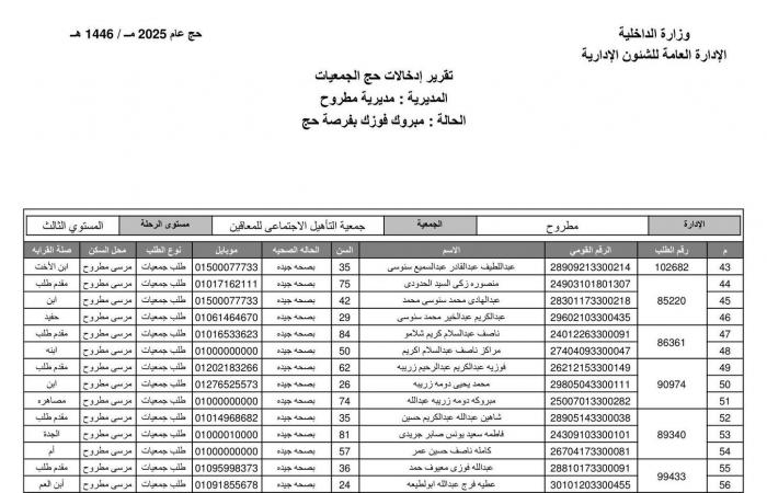 بالأسماء.. تعرف على نتيجة حج الجمعيات الأهلية بمحافظة مطروح .. بوابة المساء الاخباري