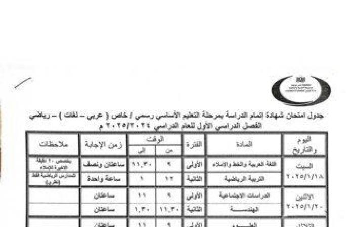 مواعيد
      امتحانات
      الفصل
      الدراسي
      الأول
      2025
      لجميع
      المراحل
      ببنى
      سويف - بوابة المساء الاخباري