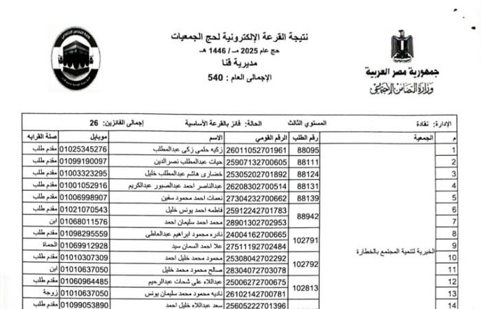 بالأسماء .. اختيار 540 حاجا لقرعة حج الجمعيات الأهلية بقنا .. بوابة المساء الاخباري