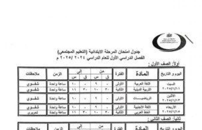 مواعيد
      امتحانات
      الفصل
      الدراسي
      الأول
      2025
      لجميع
      المراحل
      ببنى
      سويف - بوابة المساء الاخباري