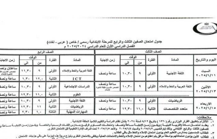 مواعيد
      امتحانات
      الفصل
      الدراسي
      الأول
      2025
      لجميع
      المراحل
      ببنى
      سويف - بوابة المساء الاخباري