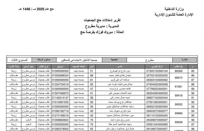 بالأسماء.. تعرف على نتيجة حج الجمعيات الأهلية بمحافظة مطروح .. بوابة المساء الاخباري