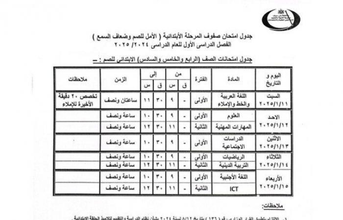 مواعيد
      امتحانات
      الفصل
      الدراسي
      الأول
      2025
      لجميع
      المراحل
      ببنى
      سويف - بوابة المساء الاخباري