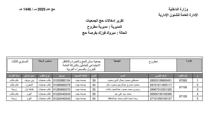 بالأسماء.. تعرف على نتيجة حج الجمعيات الأهلية بمحافظة مطروح .. بوابة المساء الاخباري